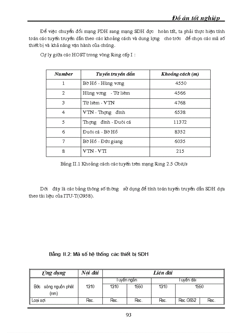 image for page Kỹ thuật truyền dẫn đồng bộ SDH ứng dụng kỹ thuật truyền dẫn SDH vào mạng cáp quang Hà Nội 1