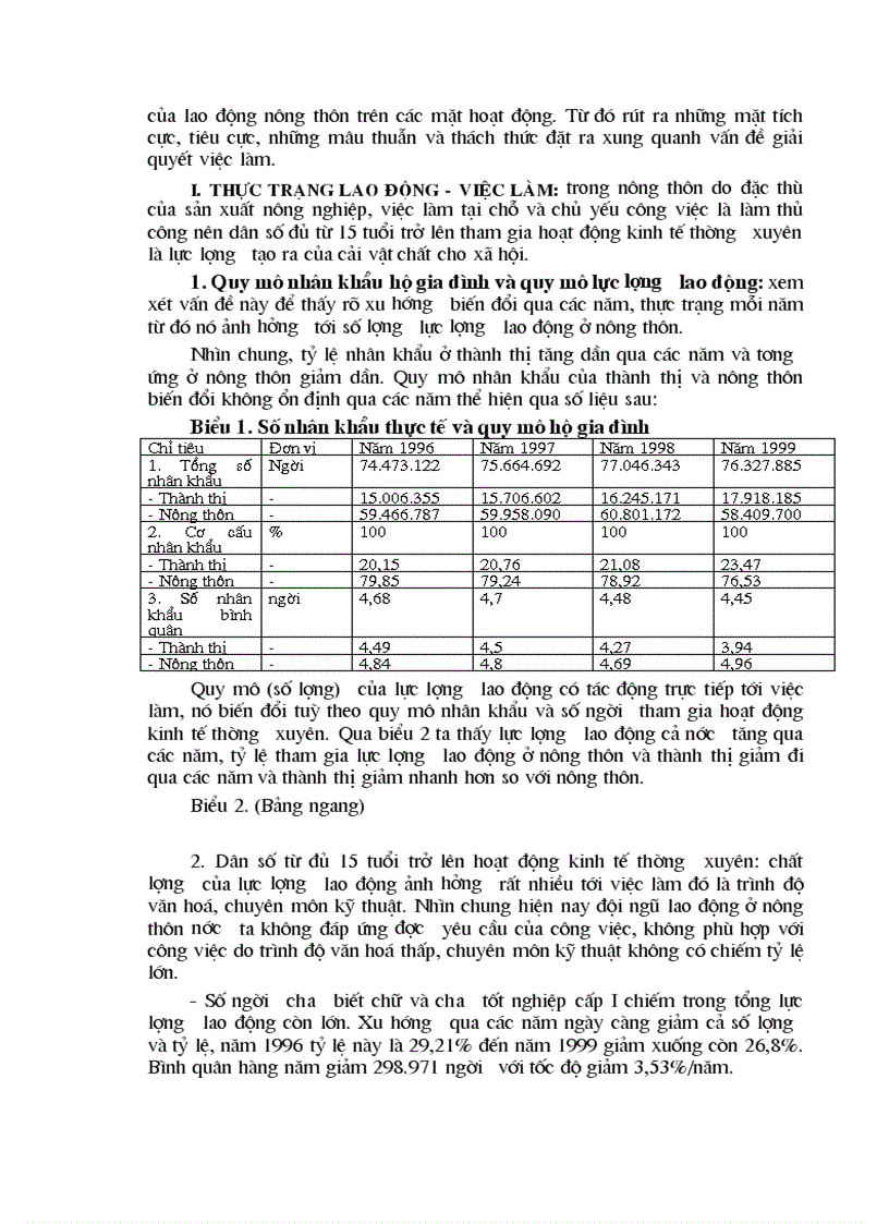 image for page Một số giải pháp tạo việc làm cho lao động nông thôn trong thời kỳ công nghiệp hoá hiện đại hoá ở nước ta