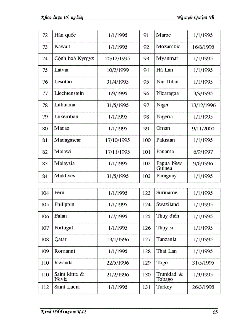 image for page Hệ thống thương mại thế giới WTO và những thách thức của nó đối với Việt Nám