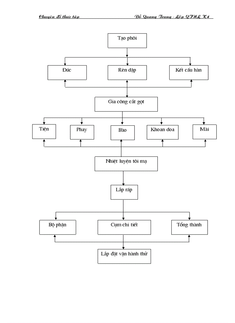 image for page Một số ý kiến nhằm nâng cao các biện pháp tạo động lực cho người lao động ở công ty cơ khí điện thuỷ lợi Hà Nội
