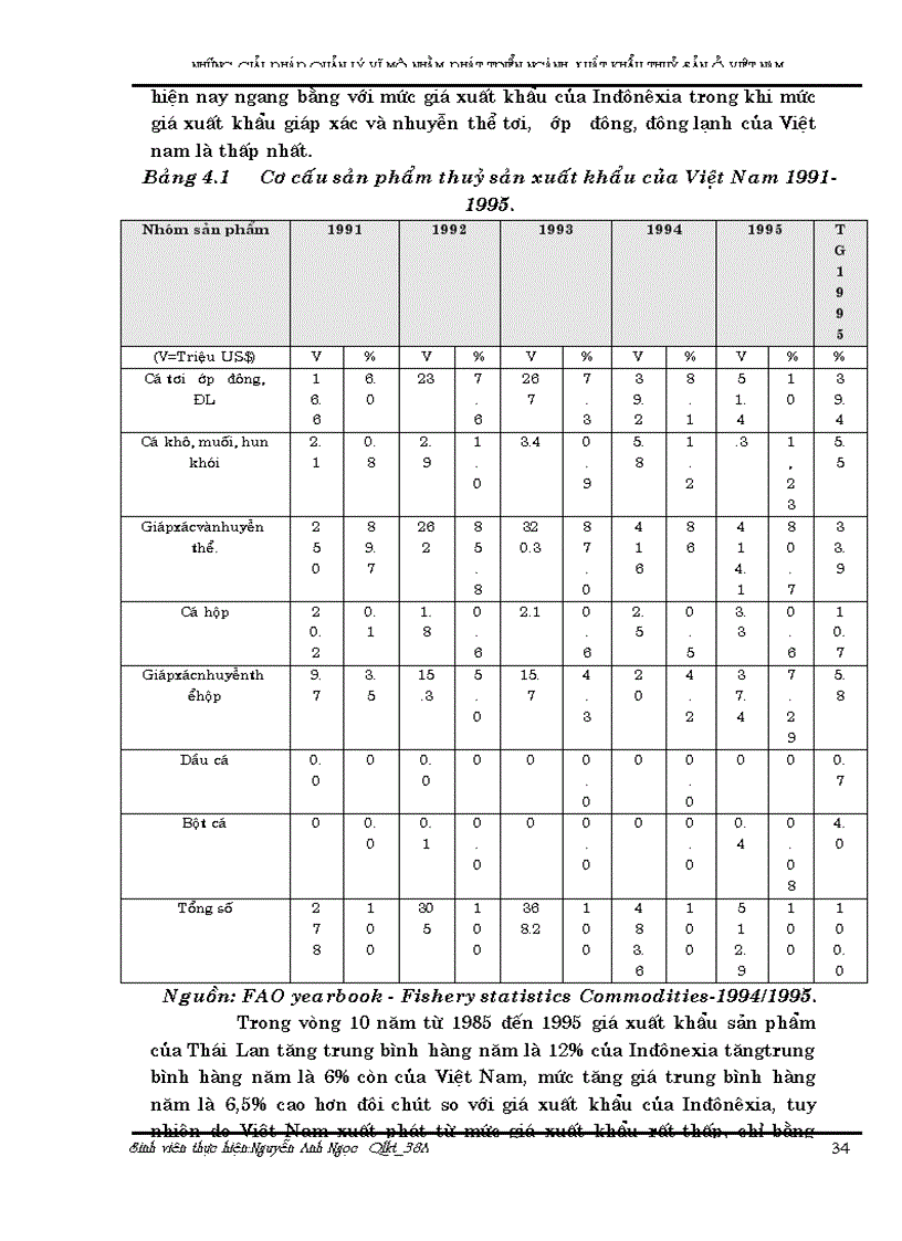 image for page Những giải pháp quản lý vĩ mô nhằm phát triển xuất khẩu thuỷ sản Việt nam đến năm 2005 1