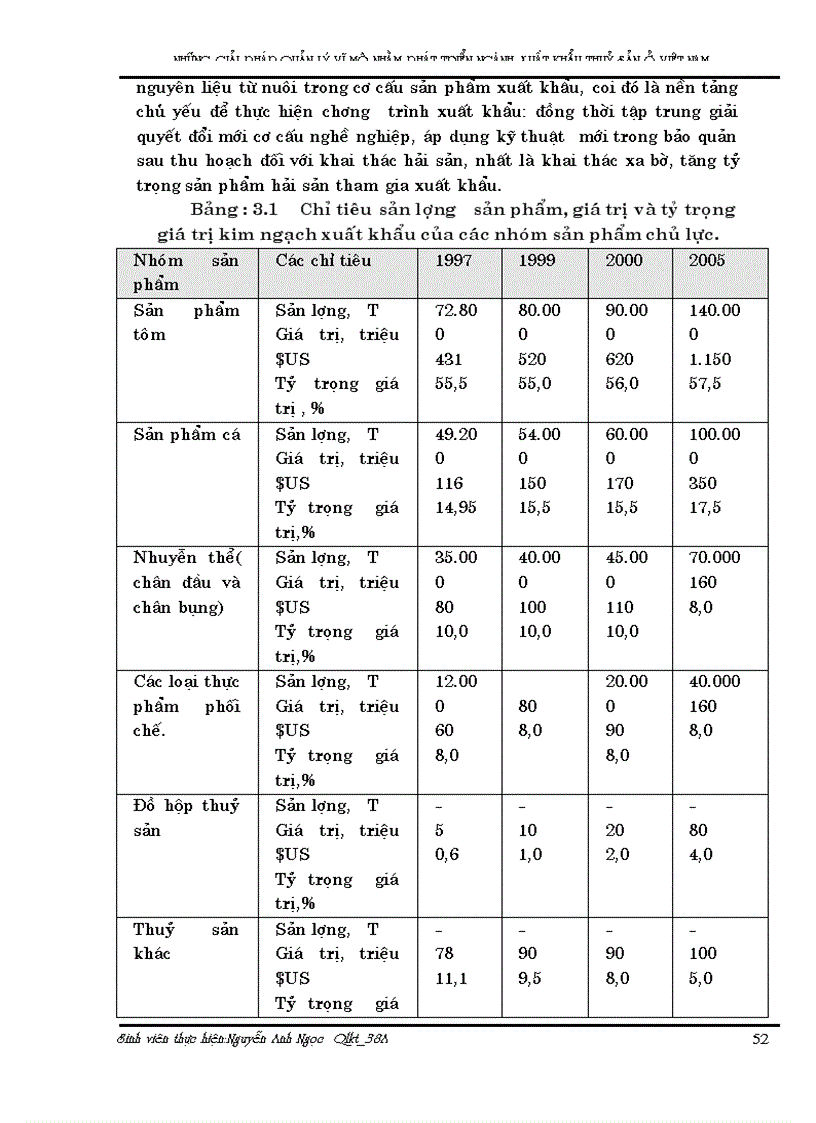 image for page Những giải pháp quản lý vĩ mô nhằm phát triển xuất khẩu thuỷ sản Việt nam đến năm 2005 1