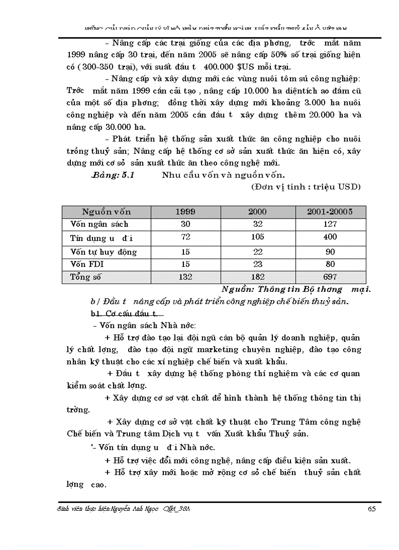image for page Những giải pháp quản lý vĩ mô nhằm phát triển xuất khẩu thuỷ sản Việt nam đến năm 2005 1