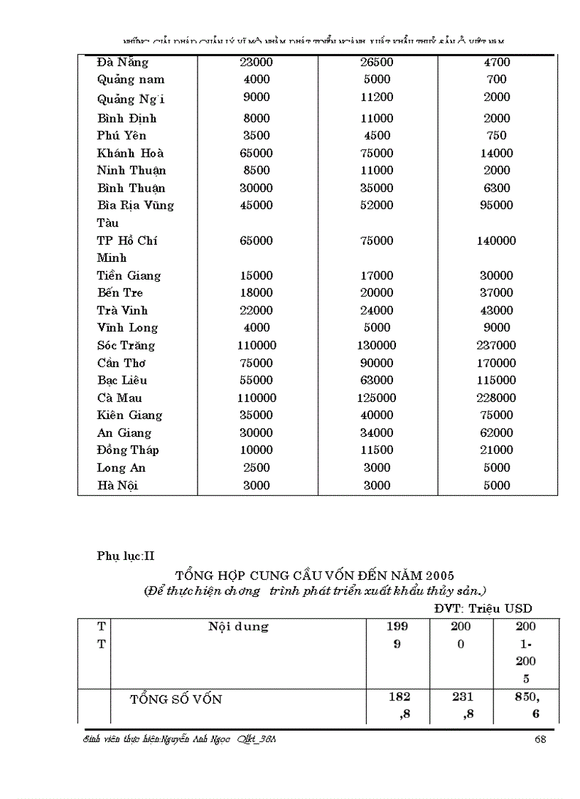 image for page Những giải pháp quản lý vĩ mô nhằm phát triển xuất khẩu thuỷ sản Việt nam đến năm 2005 1