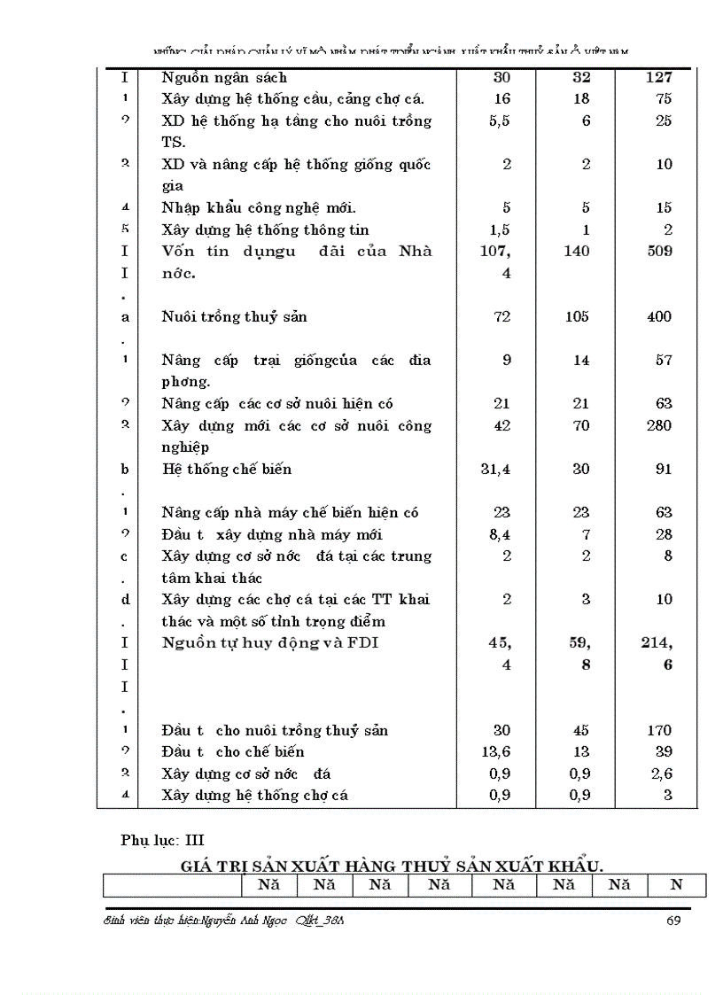 image for page Những giải pháp quản lý vĩ mô nhằm phát triển xuất khẩu thuỷ sản Việt nam đến năm 2005 1