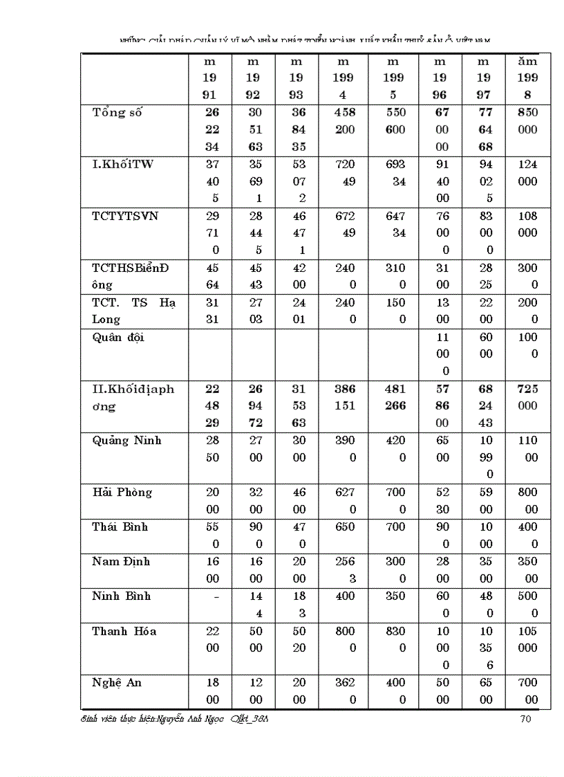 image for page Những giải pháp quản lý vĩ mô nhằm phát triển xuất khẩu thuỷ sản Việt nam đến năm 2005 1