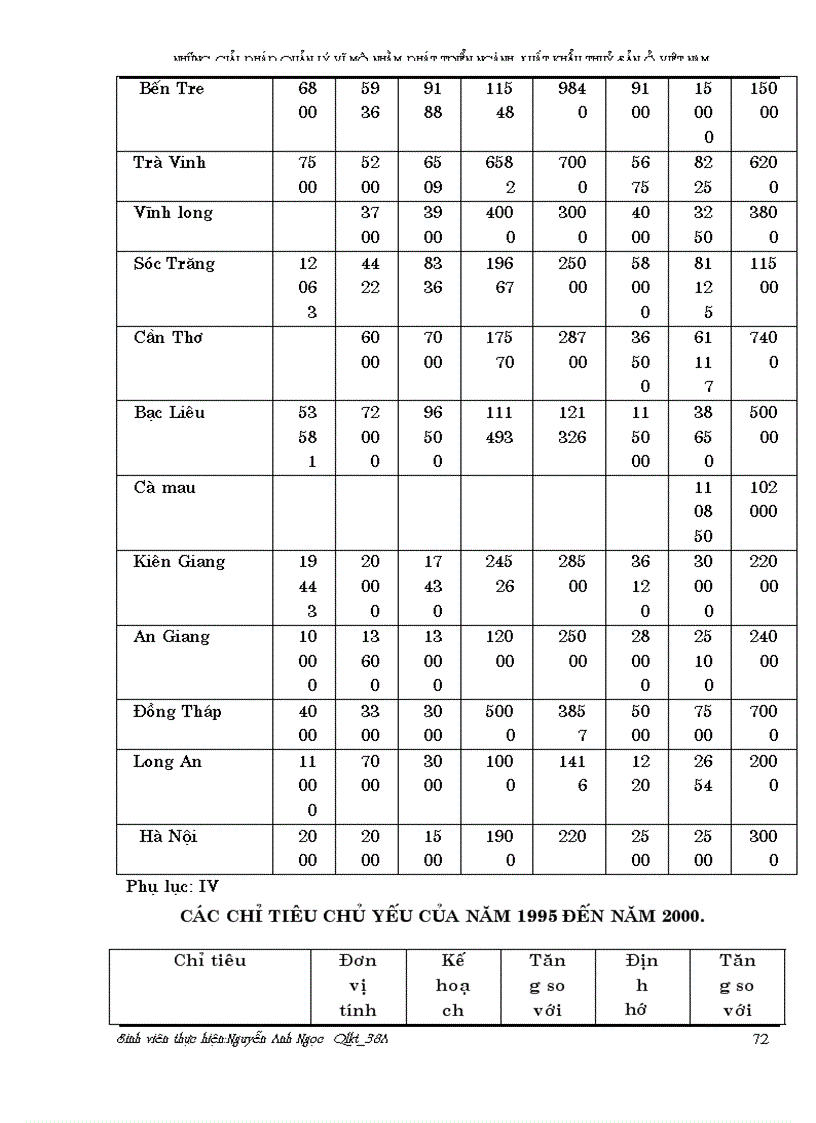 image for page Những giải pháp quản lý vĩ mô nhằm phát triển xuất khẩu thuỷ sản Việt nam đến năm 2005 1
