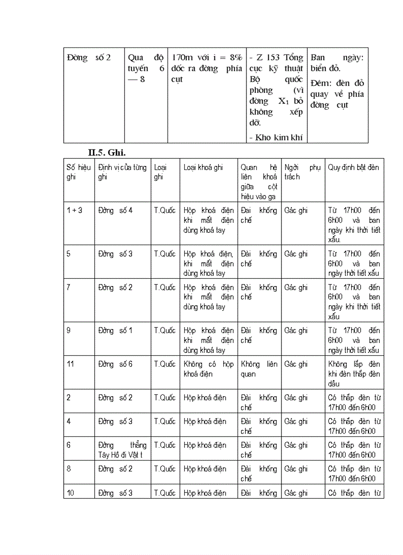 image for page Đặc điểm thiết bị khối lượng công tác ga Đông Anh