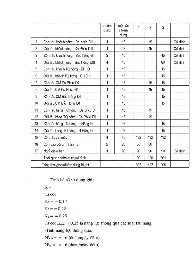 image for page Đặc điểm thiết bị khối lượng công tác ga Đông Anh