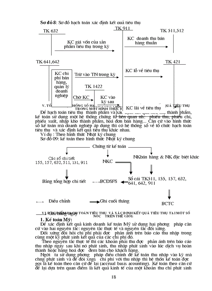image for page Thực trạng hạch toán tiêu thụ và xác định kết quả tiêu thụ tại Xí nghiệp vật tư chế biến hàng xuất khẩu I
