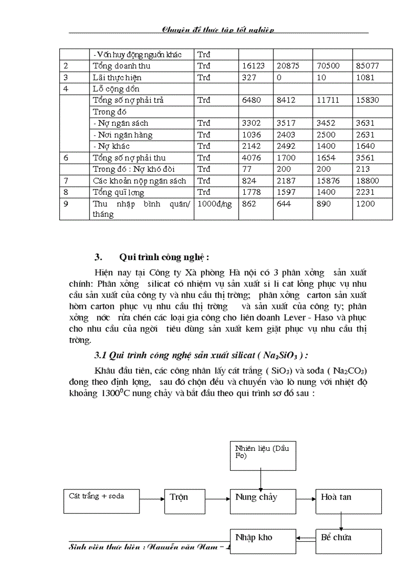 image for page Một số phương hướng và biện pháp nhằm tăng cường công tác bảo đảm và quản lí nguyên vật liệu tại Công ty Xà phòng Hà Nội