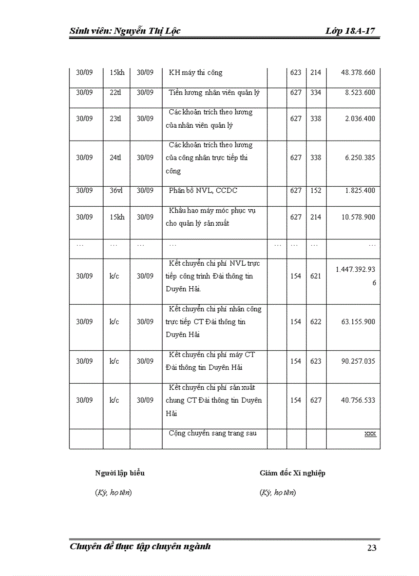 image for page Hoàn thiện kế toán chi phí sản xuất và tính giá thành sản phẩm xây lắp tại công ty Cổ phần tư vấn xây dựng công nghiệp và phát triển đô thị Việt Nam 1