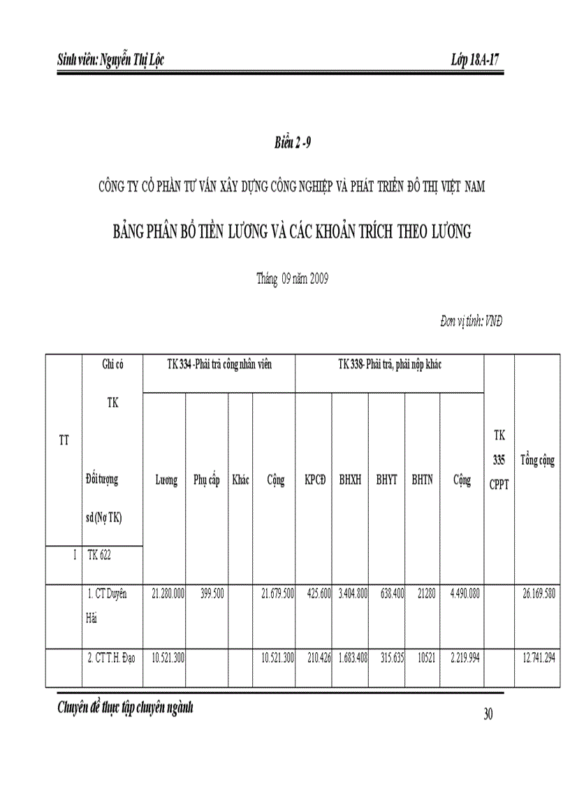 image for page Hoàn thiện kế toán chi phí sản xuất và tính giá thành sản phẩm xây lắp tại công ty Cổ phần tư vấn xây dựng công nghiệp và phát triển đô thị Việt Nam 1