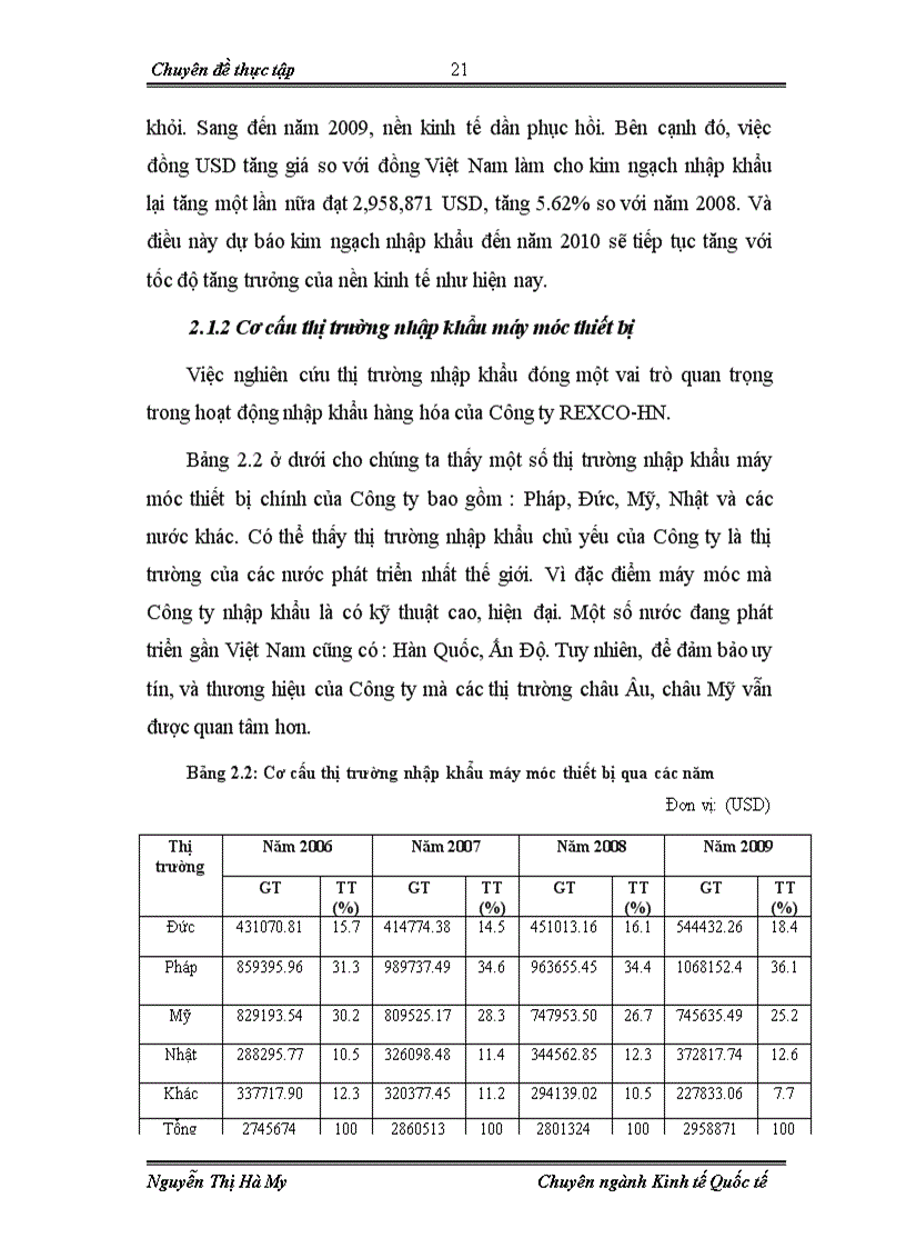 image for page Hoạt động nhập khẩu máy móc thiết bị tại chi nhánh Công ty cổ phần xuất nhập khẩu vật tư kỹ thuật REXCO HN 1