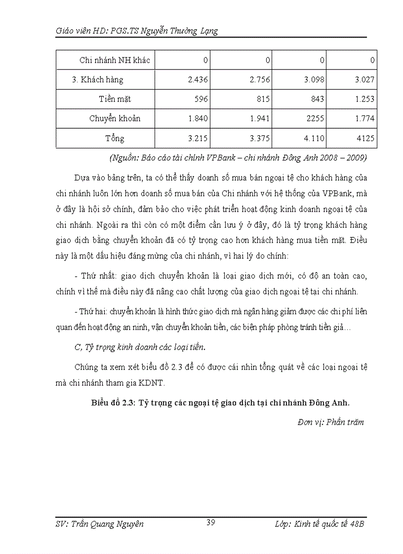 image for page Quản lý rủi ro tỷ giá VPBank chi nhánh Đông Anh 1