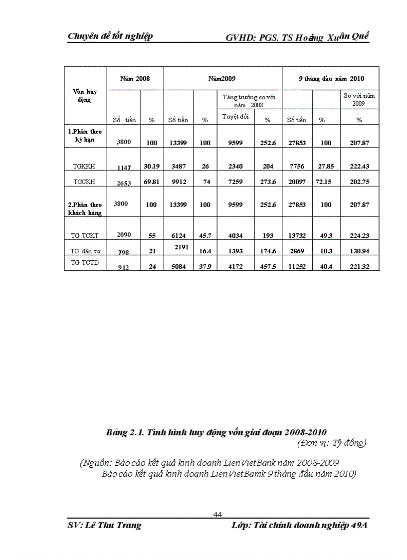 image for page Mở rộng cho vay tiêu dùng tại Ngân hàng TMCP Liên Việt 1