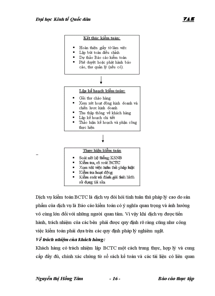image for page Tổng quan về công ty tnhh kiểm toán và định giá Việt nam VAE