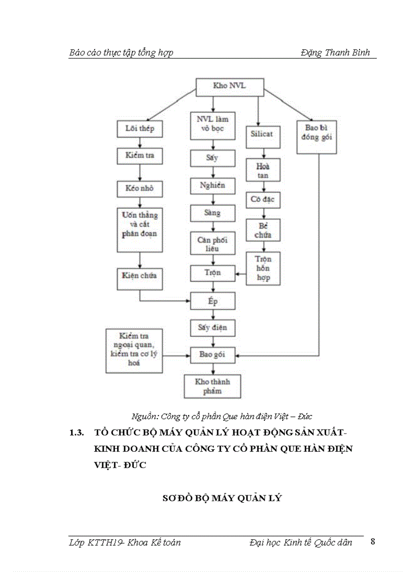 image for page Một số đánh giá về tình hình tổ chức hạch toán kế toán tại Công ty cổ phần Que hàn điện Việt Đức