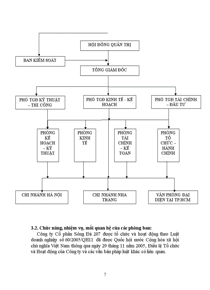 image for page Báo cáo thực tập tại Công ty cổ phần Sông Đà 207