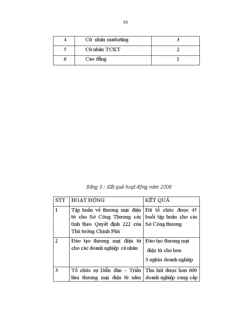 image for page Phát triển mô hình nhà cung ứng nội dung trên website ecomviet vn Trung tâm phát triển Thương mại điện tử Bộ Công Thương