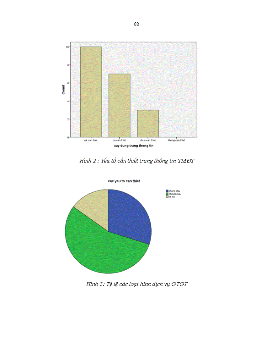 image for page Phát triển mô hình nhà cung ứng nội dung trên website ecomviet vn Trung tâm phát triển Thương mại điện tử Bộ Công Thương