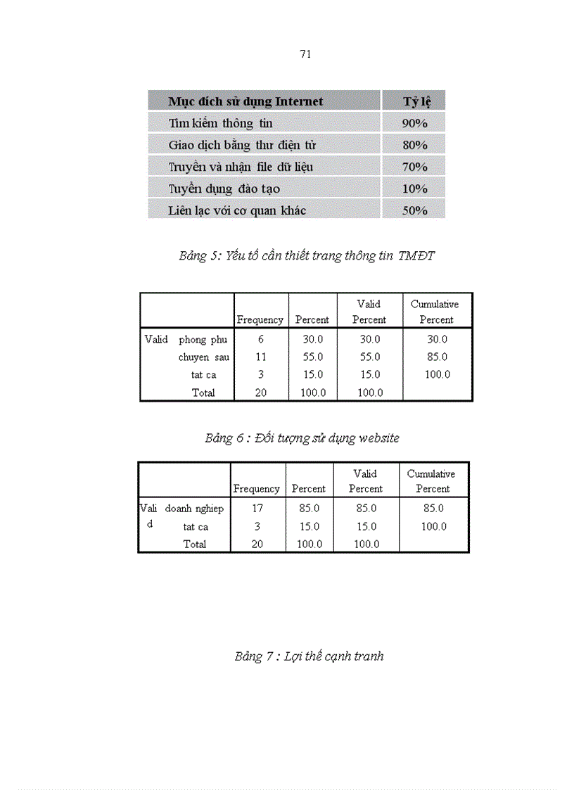 image for page Phát triển mô hình nhà cung ứng nội dung trên website ecomviet vn Trung tâm phát triển Thương mại điện tử Bộ Công Thương