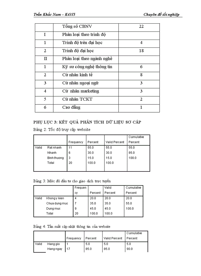 image for page Hoàn thiện quy trình giao dịch trực tuyến tại website http www tvsc vn của Công ty Cổ phần Chứng khoán Trí Việt 1