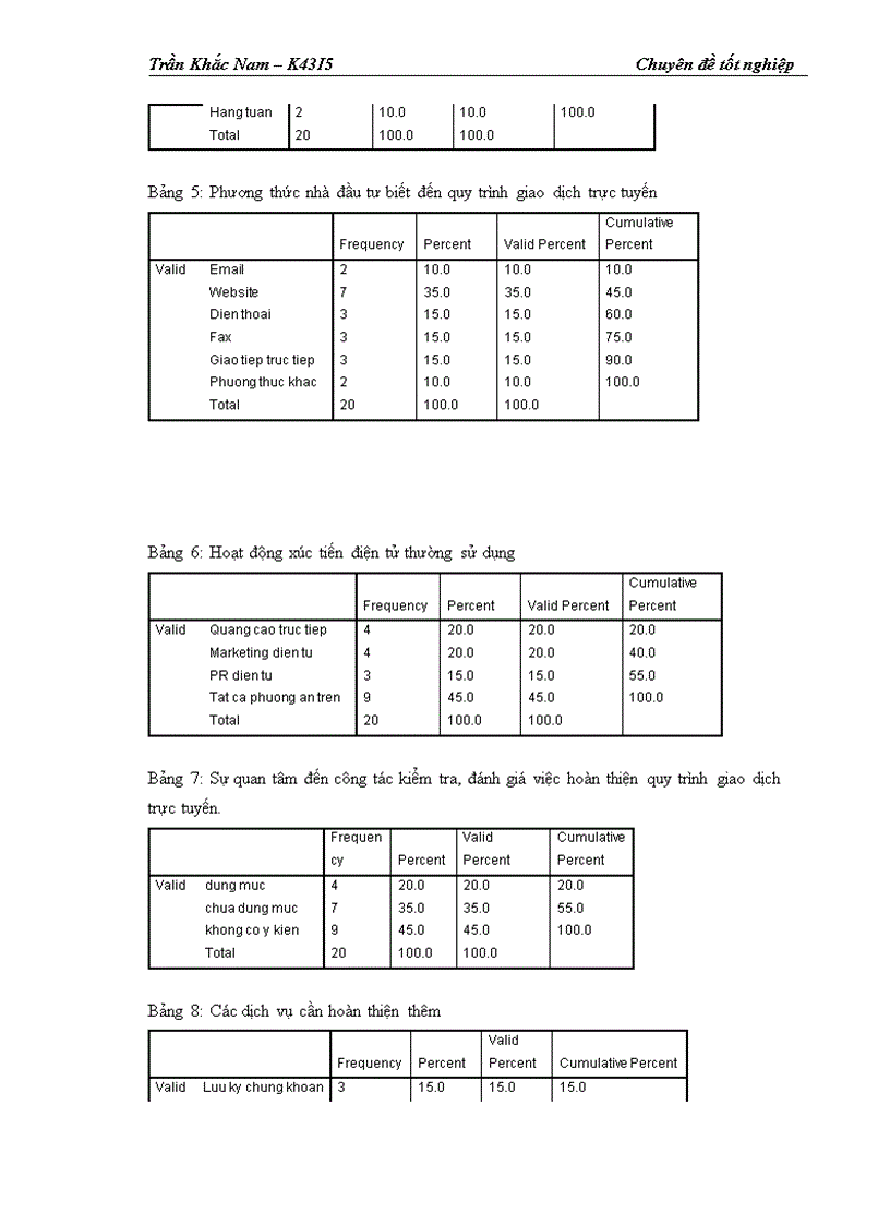 image for page Hoàn thiện quy trình giao dịch trực tuyến tại website http www tvsc vn của Công ty Cổ phần Chứng khoán Trí Việt 1