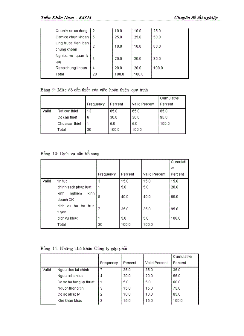 image for page Hoàn thiện quy trình giao dịch trực tuyến tại website http www tvsc vn của Công ty Cổ phần Chứng khoán Trí Việt 1