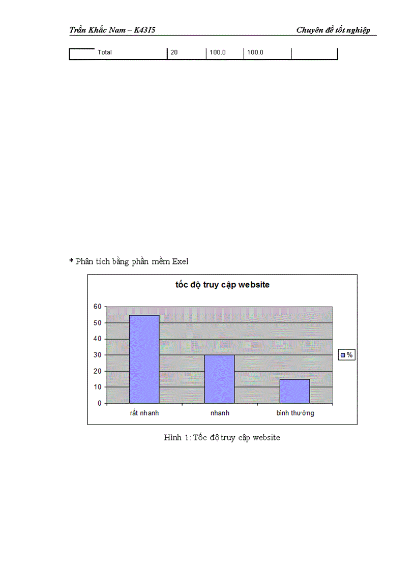 image for page Hoàn thiện quy trình giao dịch trực tuyến tại website http www tvsc vn của Công ty Cổ phần Chứng khoán Trí Việt 1