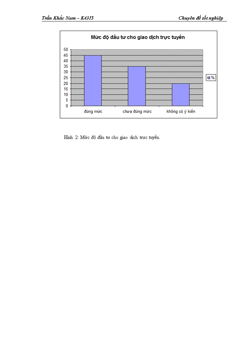 image for page Hoàn thiện quy trình giao dịch trực tuyến tại website http www tvsc vn của Công ty Cổ phần Chứng khoán Trí Việt 1