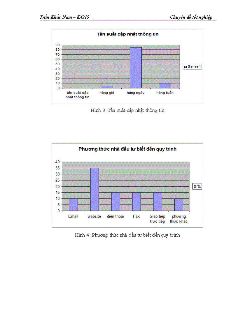 image for page Hoàn thiện quy trình giao dịch trực tuyến tại website http www tvsc vn của Công ty Cổ phần Chứng khoán Trí Việt 1