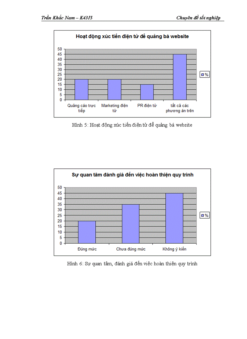 image for page Hoàn thiện quy trình giao dịch trực tuyến tại website http www tvsc vn của Công ty Cổ phần Chứng khoán Trí Việt 1