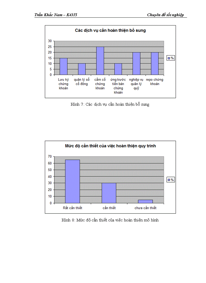 image for page Hoàn thiện quy trình giao dịch trực tuyến tại website http www tvsc vn của Công ty Cổ phần Chứng khoán Trí Việt 1