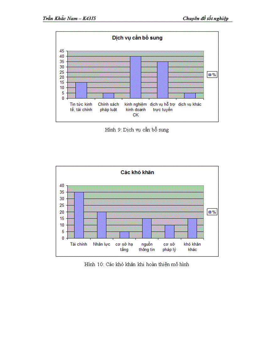 image for page Hoàn thiện quy trình giao dịch trực tuyến tại website http www tvsc vn của Công ty Cổ phần Chứng khoán Trí Việt 1