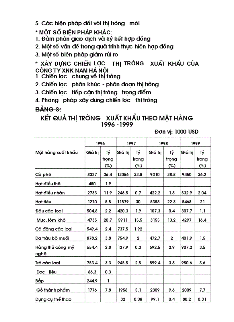 Một số biện pháp nhằm phát triển thị trường ở Công ty XNK Nam Hà Nội