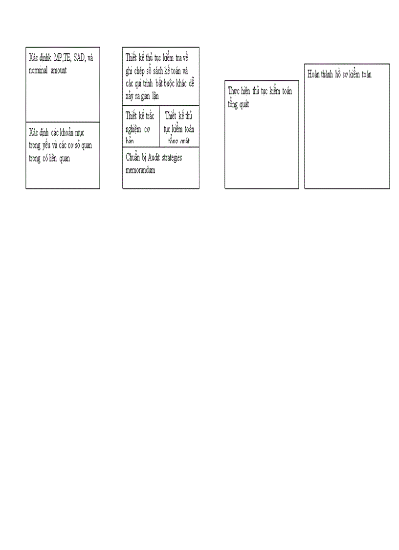image for page Thực trạng tổ chức kiểm toán tại công ty TNHH Ernst Young 1