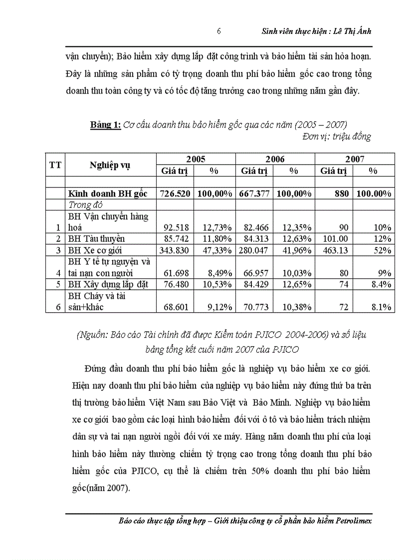 Báo cáo thực tập tổng hợp Giới thiệu công ty cổ phần bảo hiểm Petrolimex