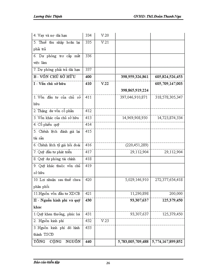 image for page Một số ý kiến nhằm hoàn thiện kế toán doanh thu và xác định kết quả dịch vụ viễn thông tại Trung Tâm Viễn Thông Di Động Điện Lực