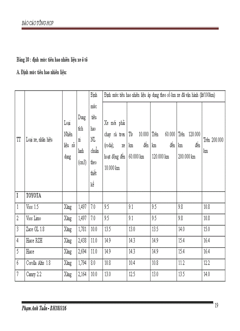 image for page Báo cáo thực tập tại Công ty TNHH Thương Mại và Du Lịch Đại Bảo An