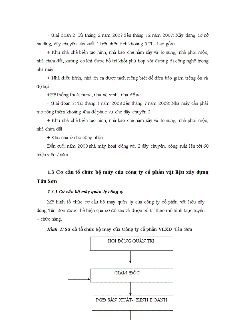 image for page Báo cáo tổng hợp tại công ty cổ phần vật liệu xây dựng Tân Sơn