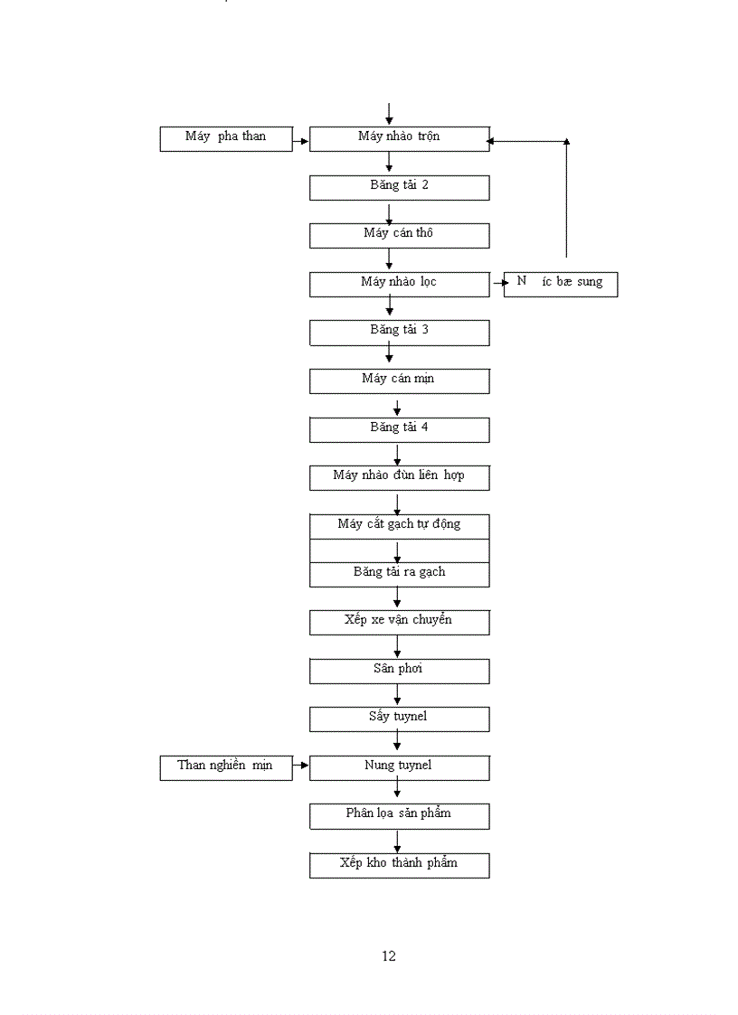 image for page Báo cáo tổng hợp tại công ty cổ phần vật liệu xây dựng Tân Sơn