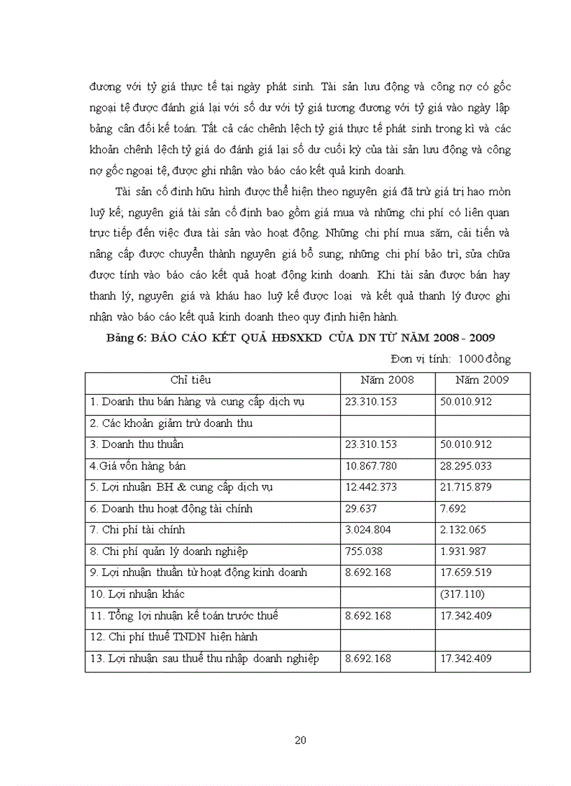 image for page Báo cáo tổng hợp tại công ty cổ phần vật liệu xây dựng Tân Sơn