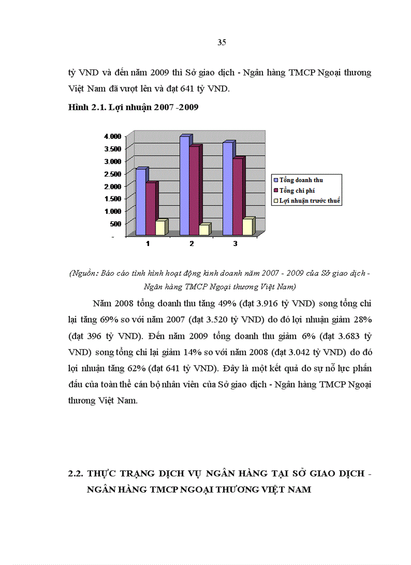 image for page Phát triển dịch vụ ngân hàng tại Sở giao dịch Ngân hàng thương mại cổ phần Ngoại thương Việt Nam