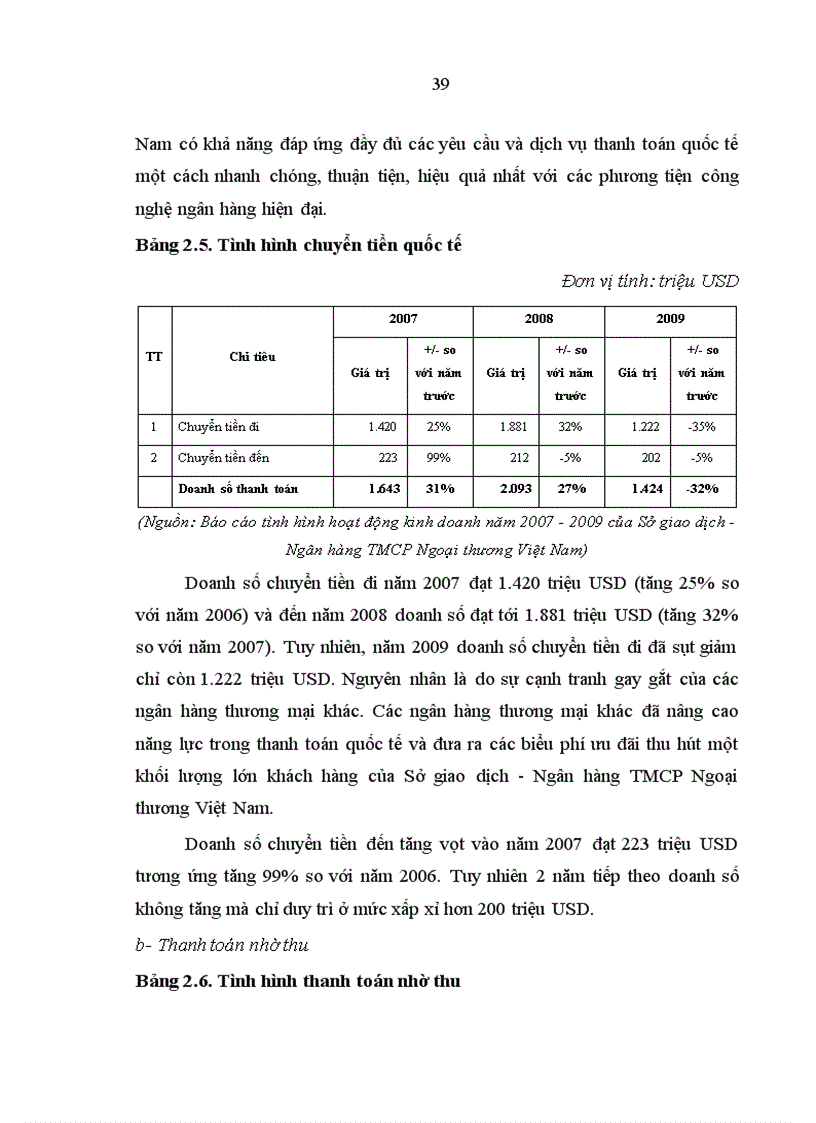 image for page Phát triển dịch vụ ngân hàng tại Sở giao dịch Ngân hàng thương mại cổ phần Ngoại thương Việt Nam