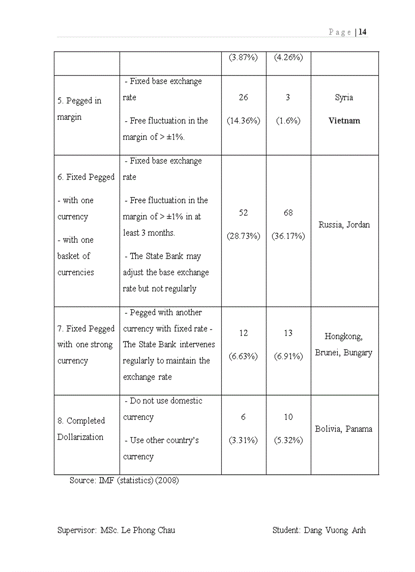 image for page Selecting an appropriate foreign exchange rate regime in the period of recovery in vietnam