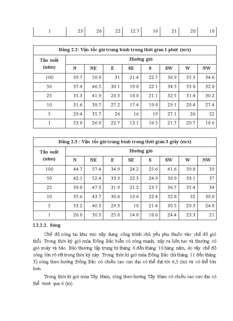 image for page Thiết kế kcđ giàn đỡ đầu giếng rc5 đặt tại vùng mỏ bạch hổ việt nam