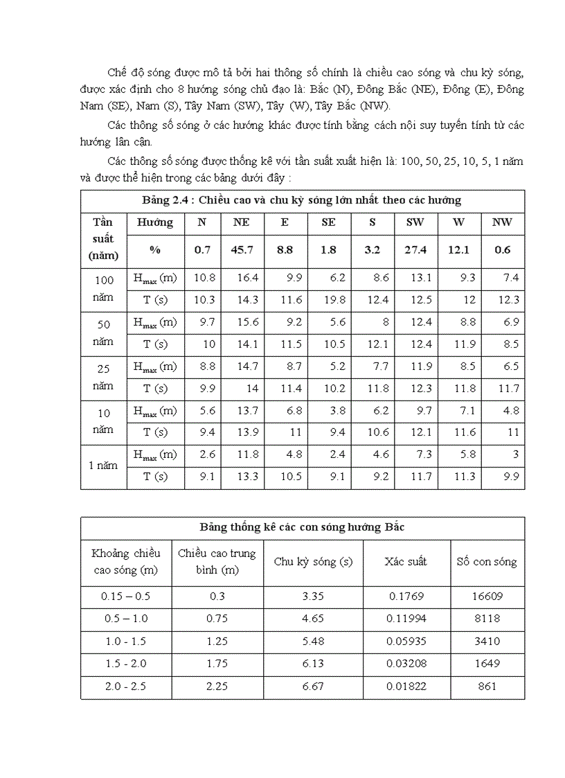 image for page Thiết kế kcđ giàn đỡ đầu giếng rc5 đặt tại vùng mỏ bạch hổ việt nam