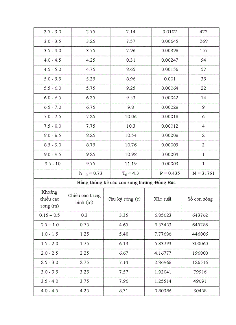 image for page Thiết kế kcđ giàn đỡ đầu giếng rc5 đặt tại vùng mỏ bạch hổ việt nam
