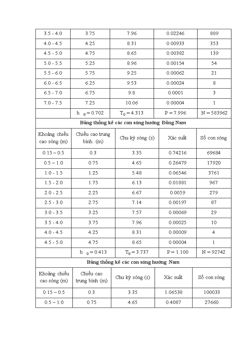 image for page Thiết kế kcđ giàn đỡ đầu giếng rc5 đặt tại vùng mỏ bạch hổ việt nam